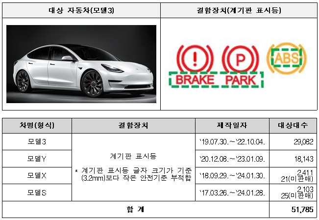 테슬라 5만여대가 리콜된다. /사진=국토교통부