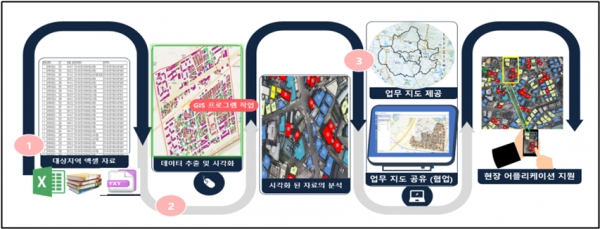 수원시(시장 이재준)가 텍스트 형식의 행정정보 데이터를 GIS(지리정보시스템) 프로그램을 활용해 공간정보 그래픽으로 구현한다고 21일 밝혔다. 사진은 텍스트 형식 데이터 공간정보 그래픽 구현 흐름도. / 사진제공=수원특례시