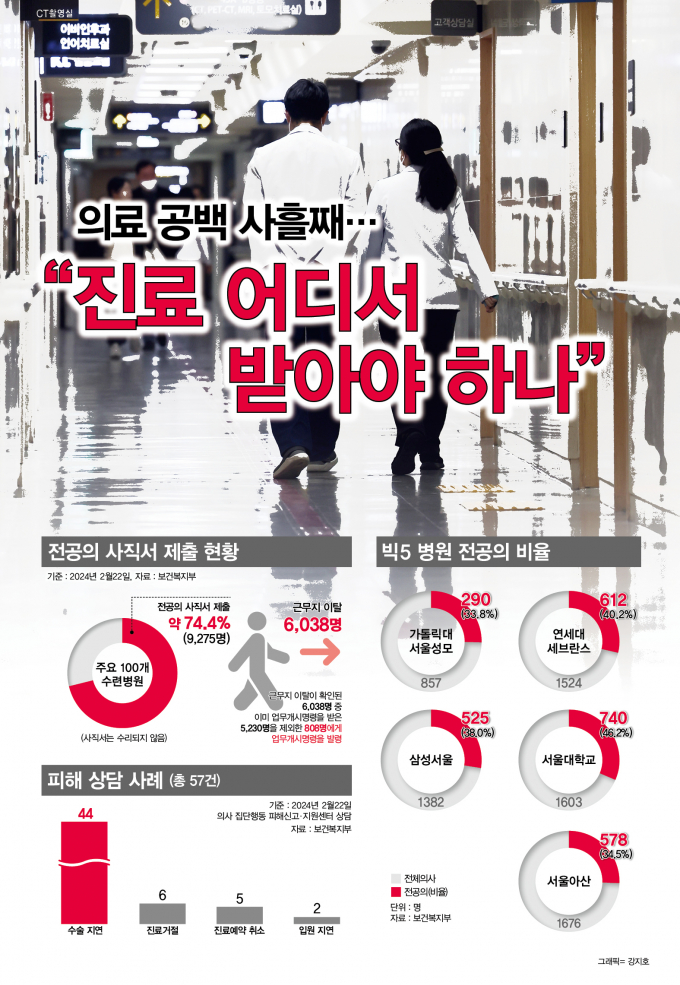 그래픽=강지호 기자