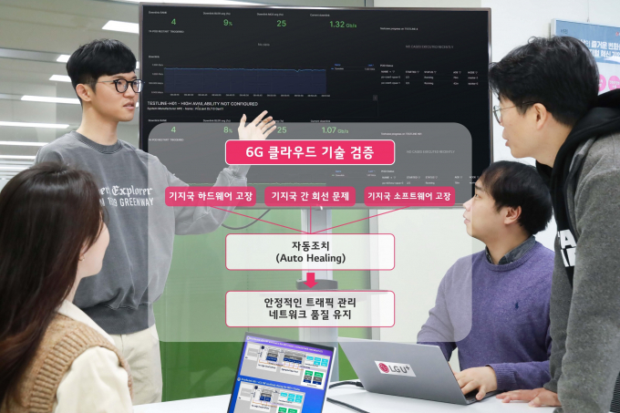 LG유플러스는 6세대 이동통신(6G)에 대비해  글로벌 통신장비 제조사 노키아와 함께 가상화 기지국 장비 생존성을 강화하는 6G 클라우드 기술 검증을 성공했다. 사진은 LG유플러스 직원들이 6G 클라우드 기술 검증 결과를 확인하는 모습. /사진=LG유플러스   