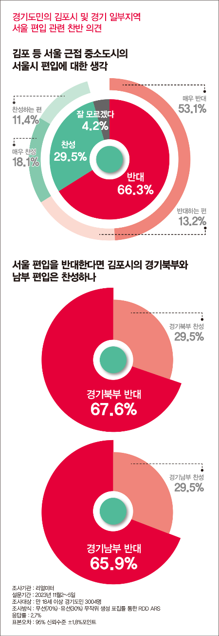 그래픽=김은옥 디자인 기자