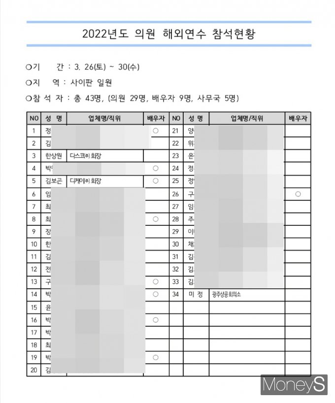 코로나19 폭증세속에 사이판으로 외유성 해외연수를 떠난 광주상의 회원사 명단/사진=머니S DB.