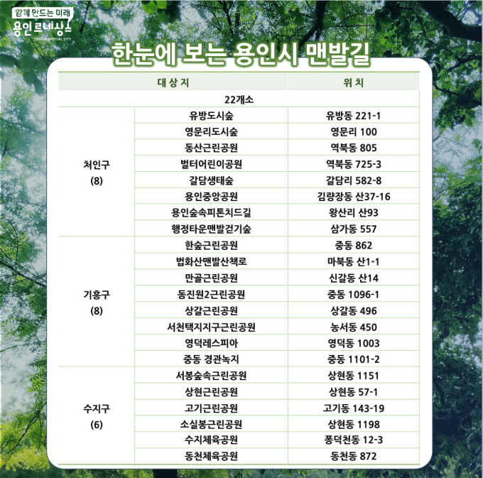 용인특례시 맨발길 현황(조성 예정지 포함). / 자료제공=용인특례시