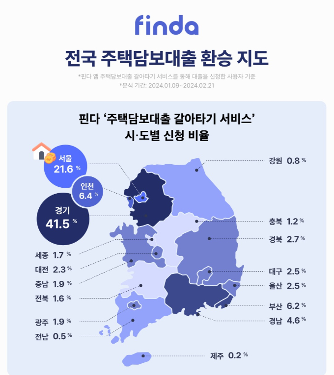 그래픽=핀다