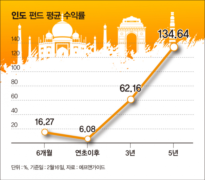 그래픽=김은옥 기자 