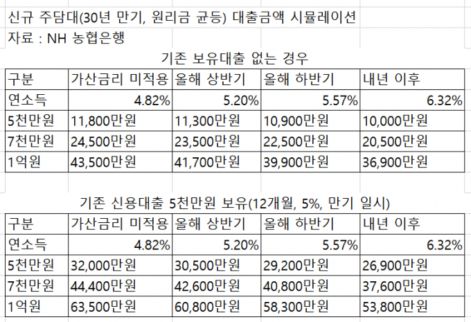 자료 제공=NH농협은행
