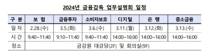 표=금융감독원