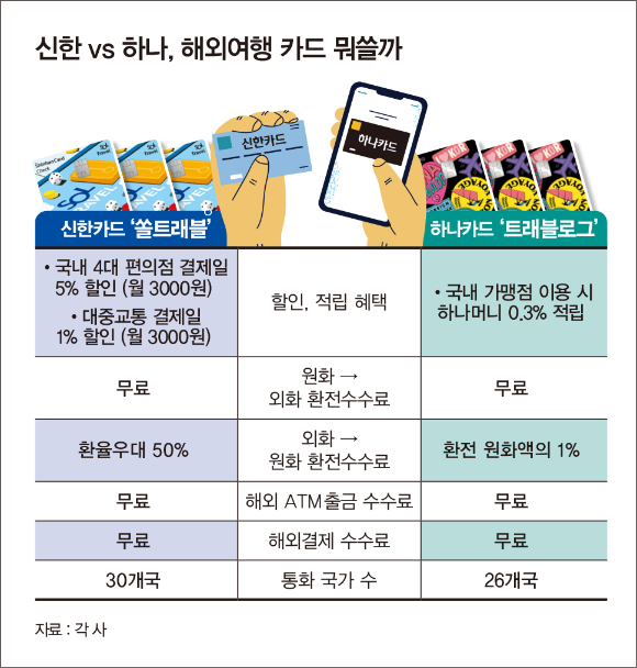 그래픽=김은옥 기자