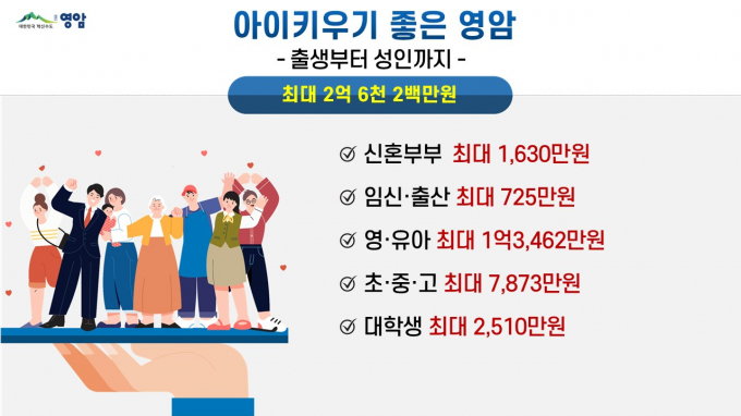                                전남 영암군의 아이 키우기 좋은 영암만들기 종합계획표/ 영암군