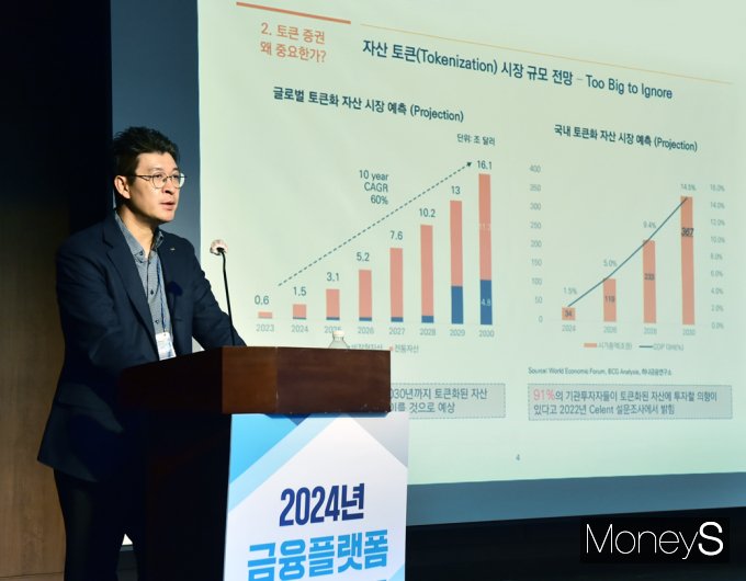 [머니S포토]안인성 '토큰증권 트렌드·동향, STO 시장 발전 방향성' 제시