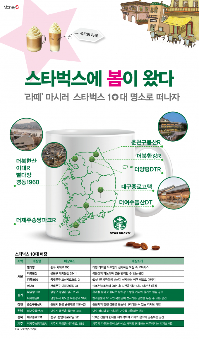 그래픽=김은옥 기자