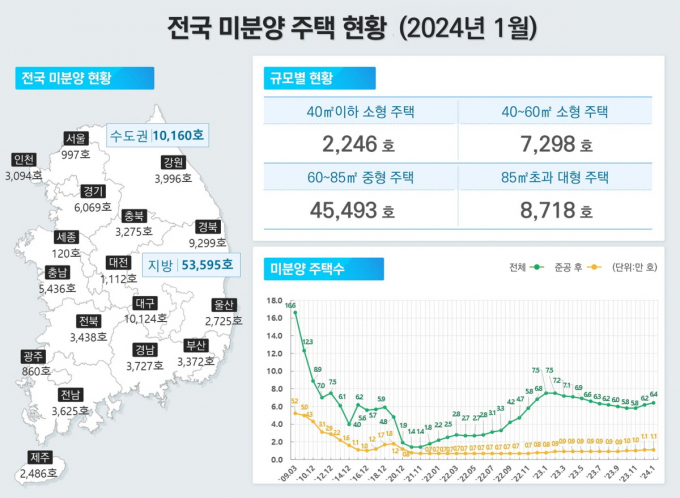 자료 제공=국토교통부