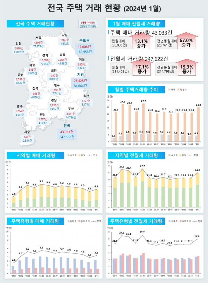 자료 제공=국토교통부