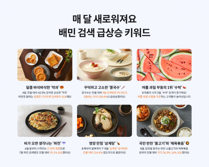 배달의민족이 '배민트렌드 2024 봄·여름편'을 공개하며 지난해 월별 인기 메뉴가 발표됐다. /이미지=우아한형제들