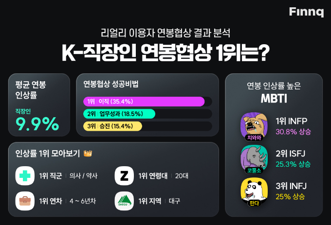 그래픽=핀크