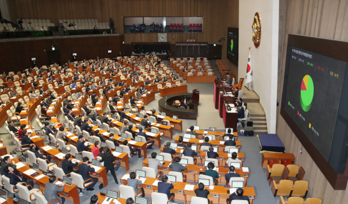 9일 오후 서울 여의도 국회에서 열린 제413회 국회(임시회) 제6차 본회의에서 한국수출입은행법 일부개정법률안이 재적 297인, 재석 211인,  찬성 148인, 반대 29인, 기권 34인으로 가결되고 있다./사진=뉴스1