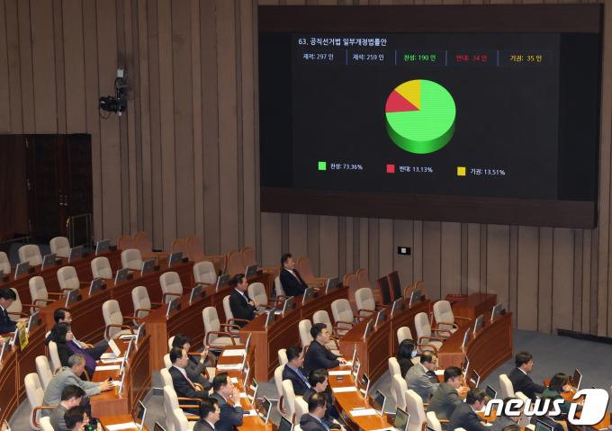 [사진] '비례 1석' 축소 선거구 획정안 국회 본회의 통과