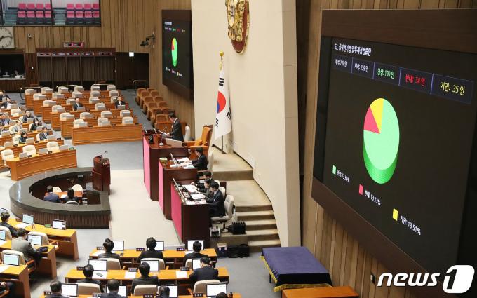 [사진] 제22대 총선 선거구 획정안 국회 통과