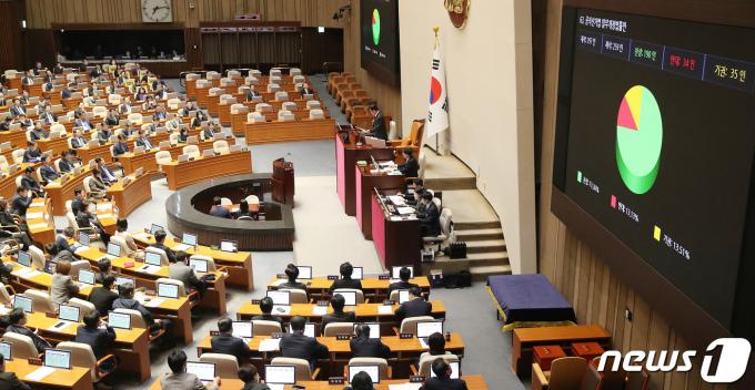[사진] 본회의 통과되는 선거구 획정안