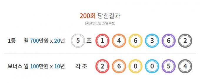 제200회 연금복권720+ 당첨번호 (연금복권 홈페이지 갈무리)