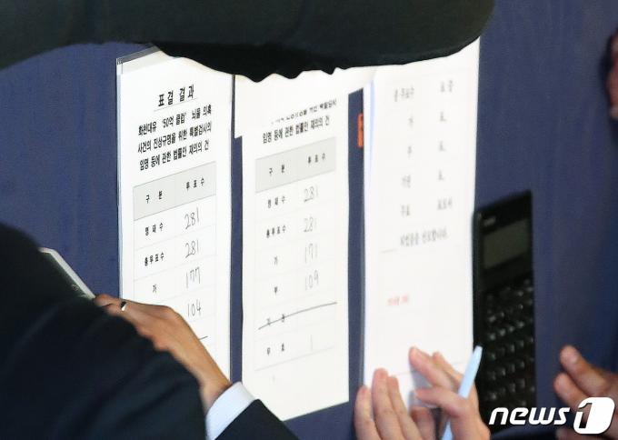 [사진] '쌍특검법', 국회 재표결서 모두 부결…'최종 폐기'