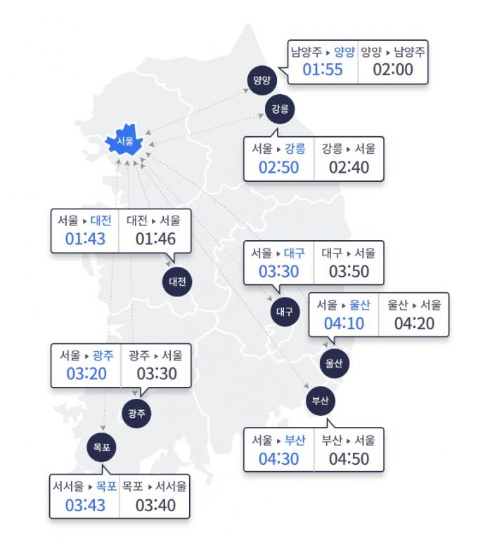 (한국도로교통공사 홈페이지 갈무리)