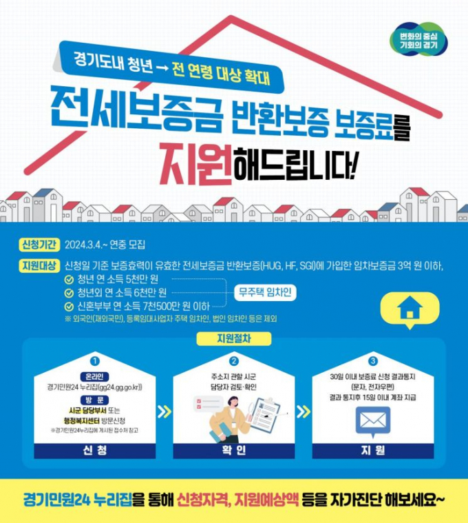 경기도가 전(全) 연령을 대상으로 '전세보증금 반환보증 보증료 지원사업' 접수를 4일부터 시작한다. 자료는 전세보증금 반환보증 보증료 지원사업 그래픽. / 자료제공=경기도