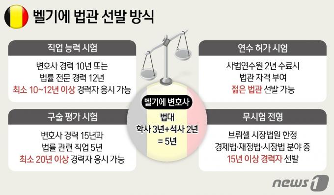 ⓒ News1 양혜림 디자이너