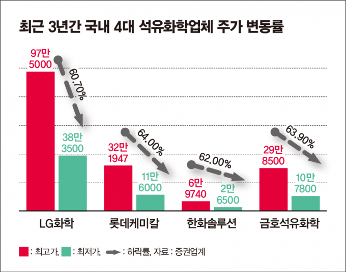 그래픽=김은옥 기자