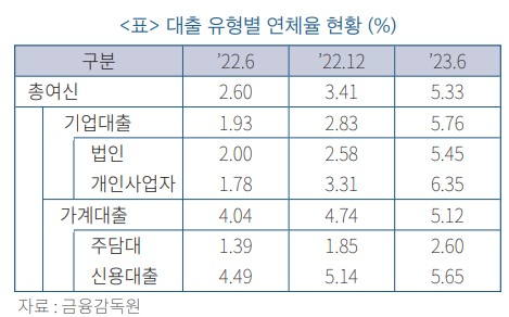 표=한국금융연구원