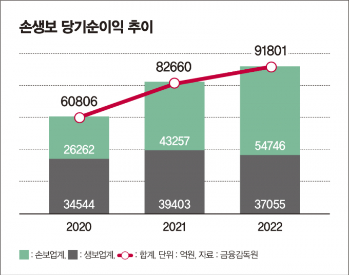 ./그래픽=머니S 강지호 기자 
