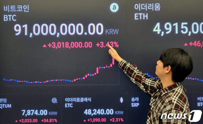 [사진] 비트코인, 또 사상최고가…9100만원까지 터치