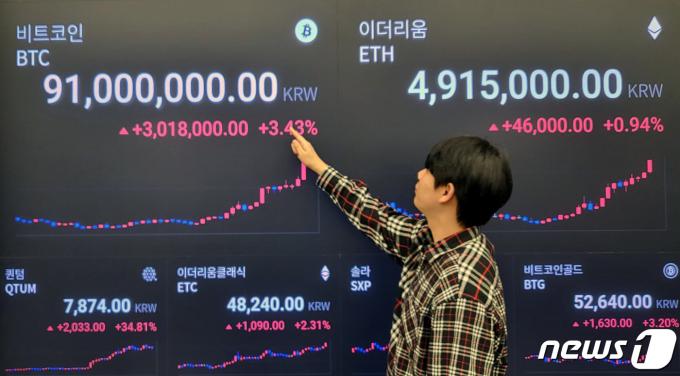 [사진] 비트코인, 또 사상최고가…9100만원까지 터치
