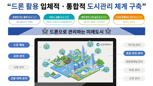 인천시가 전망한 '2024년 드론 실증도시 구축사업' 설명도./사진제공=인천시