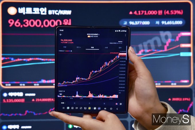 [머니S포토] '9600만' 고지 넘은 비트코인