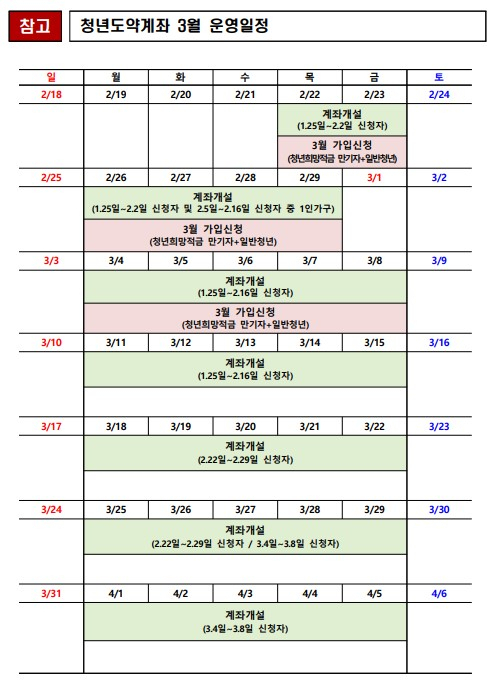 표=금융위