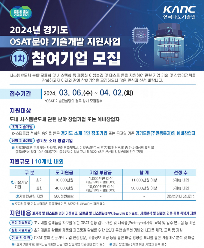 '2024년도 경기도 시스템반도체 후공정(OSAT) 분야 기술개발 지원사업' 홍보물. / 자료제공=경기도