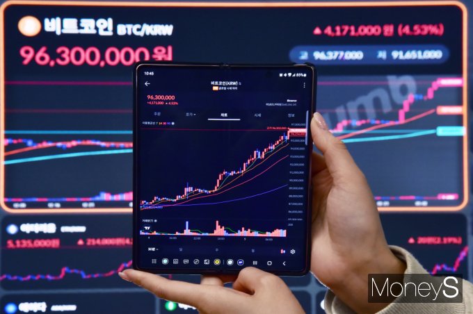 가상화폐 대장주인 비트코인(BTC)이 9500만을 넘어 사상 첫 9600만원을 돌파, 국내외 시장에서 연일 최고가를 갱신하며 상승세를 이어가고 있는 가운데 5일 서울 강남 빗썸 가상자산거래소에서 관계자가 비트코인 시세를 보이고 있다. /사진=임한별기자