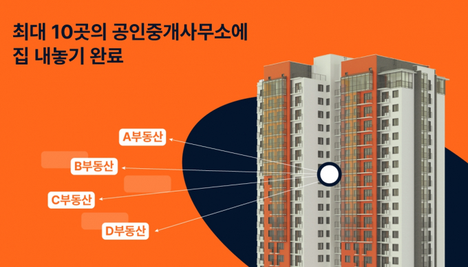 직방이 '우리동네 부동산에 집 내놓기' 서비스를 선보였다. /사진=직방