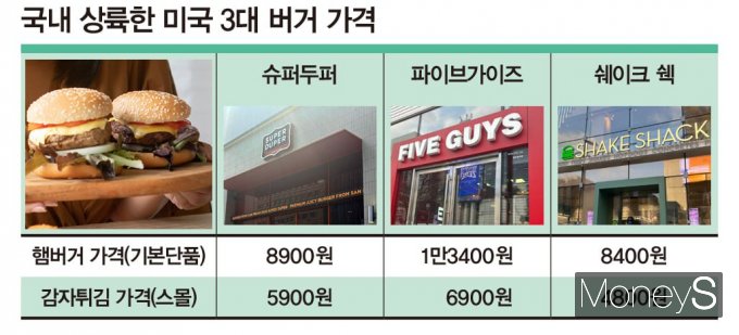 국내에 진출한 미국 3대 버거 가격 비교. /인포그래픽=이강준 기자