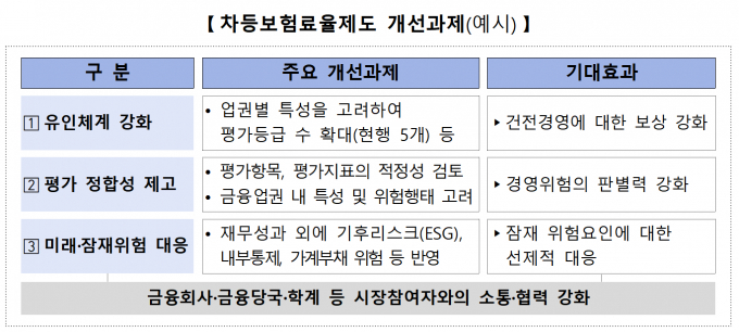 표=예보