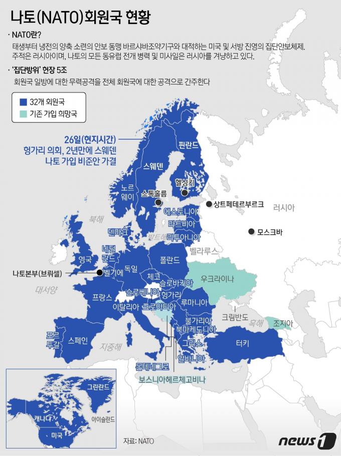 26일(현지시간) 외신을 종합하면 헝가리 의회는 스웨덴의 나토 가입 비준안을 찬성 188표, 반대 6표로 가결했다. 라슬로 쾨베르 헝가리 대통령 권한대행이 비준안에 서명한 이후, 스웨덴이 가입 문서를 미국에 전달하면 가입 절차는 마무리된다. ⓒ News1 윤주희 디자이너