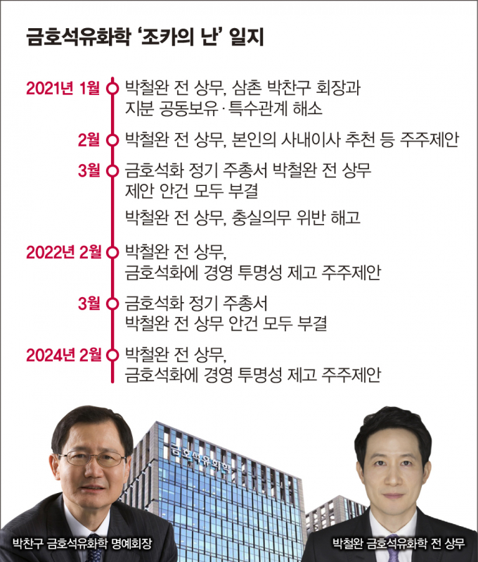 되살아난 '경영권 분쟁' 불씨… 3월 주총이 격전지