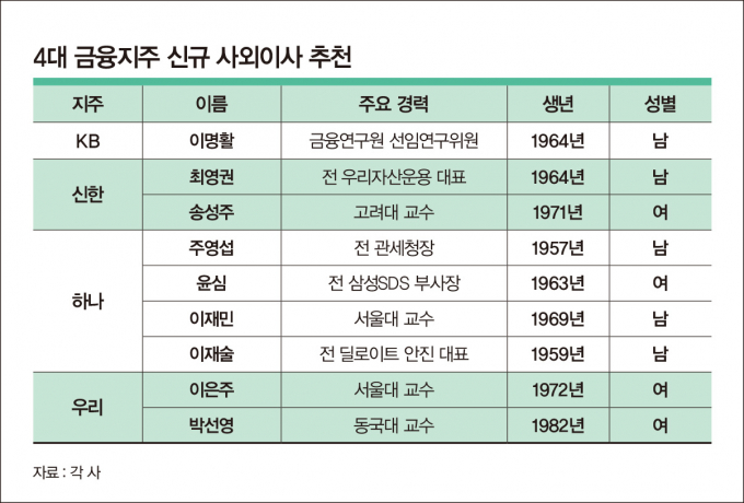 /그래픽=강지호 기자