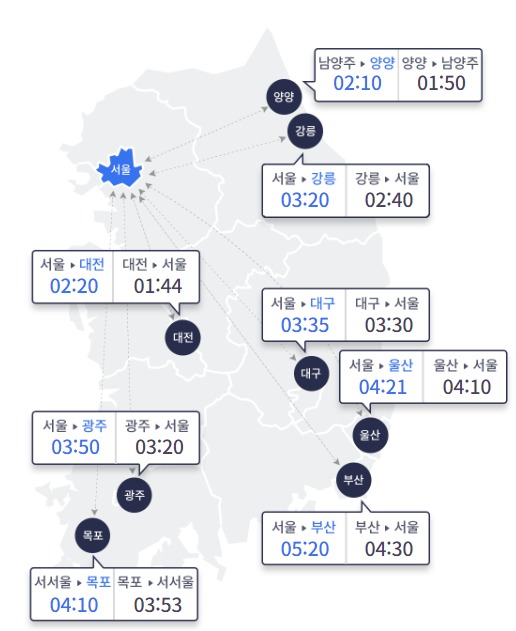 (한국도로교통공사 홈페이지 갈무리)