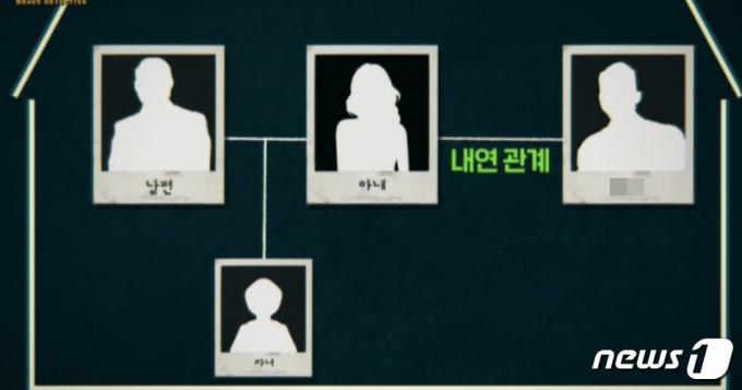살해한 남편 시신과 4년여 동거한 아내의 관계도. (E 채널 갈무리) ⓒ 뉴스1