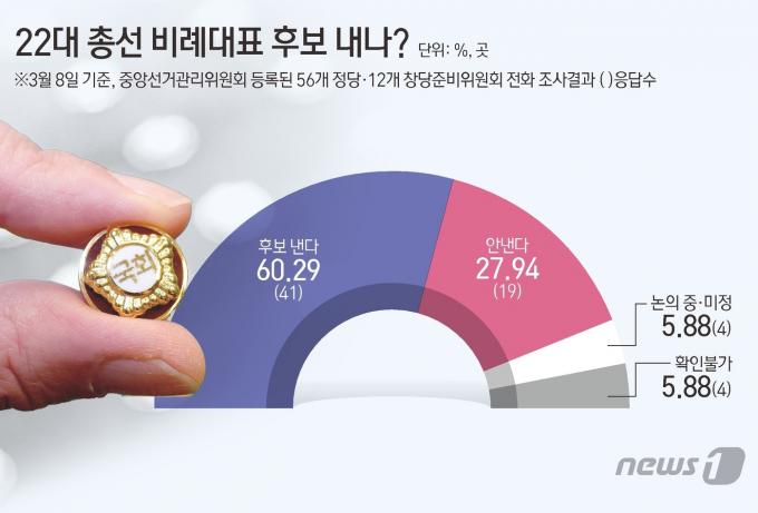 ⓒ News1 김초희 디자이너