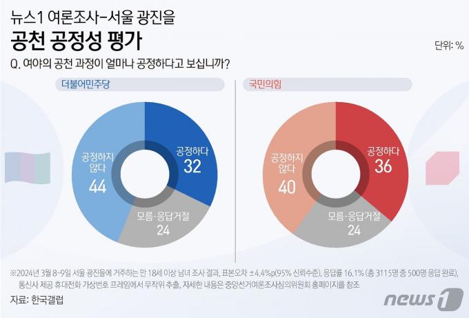ⓒ News1 김초희 디자이너
