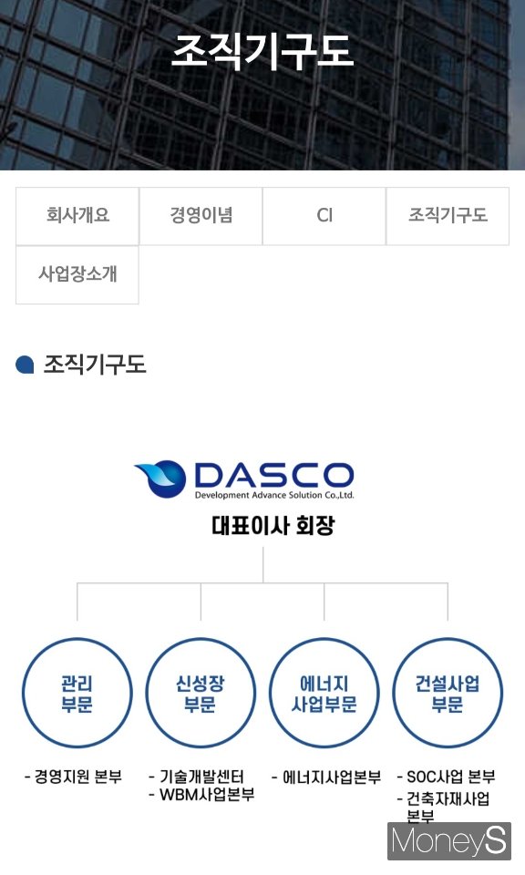 광주상의 제 25대 회장 선거에 출마한 한상원 다스코 회장은  양질의 일자리창출과 관련 자신이 운영하는 회사의 주력산업인 영농형 태양광 사업을 추진하겠다는 공약을 제시했다. 다스코 조직기구표/사진=다스코 홈페이지 캡쳐
