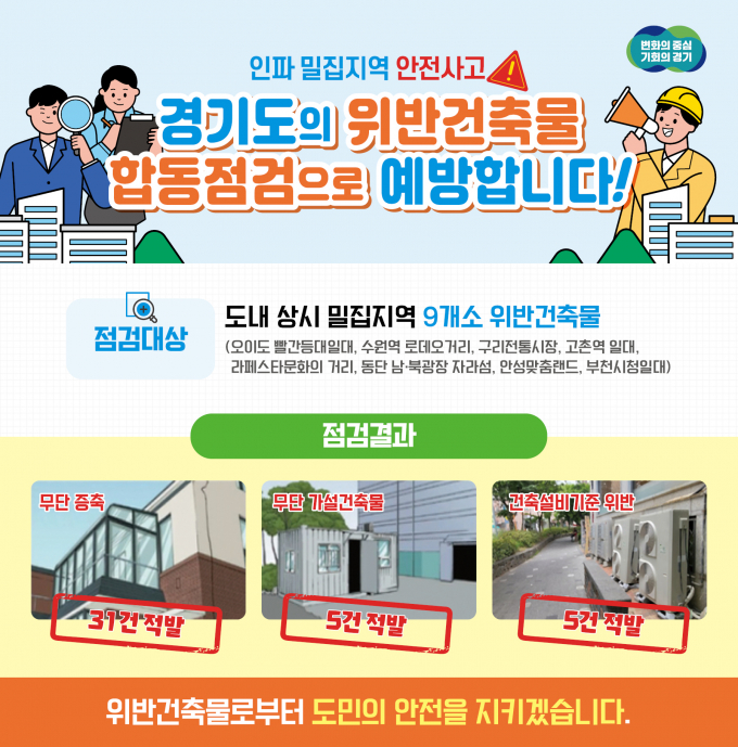 인파밀집지역 위반건축물 점검 관련 그래픽 홍보물. / 자료제공=경기도